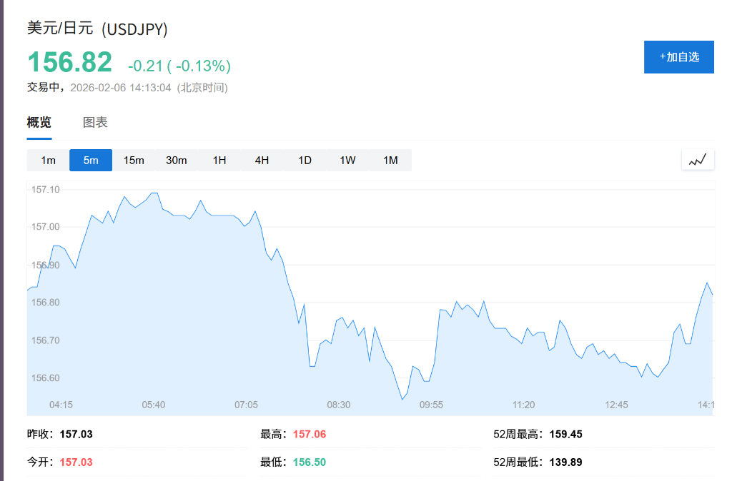“加息在路上？”日本央行理事发鹰派信号，市场预期4月行动 - 图片1
