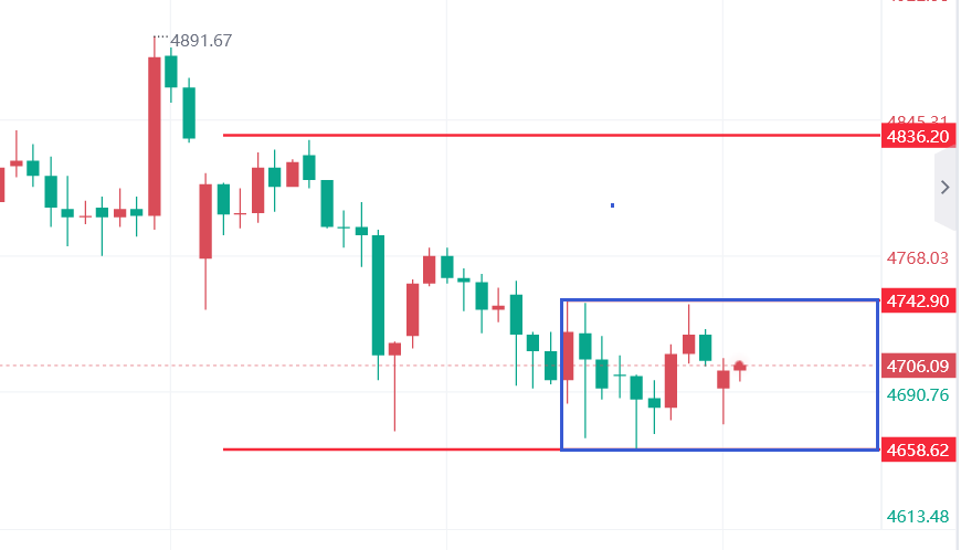 文承凯：4.27本周黄金是继续震荡还是破位走单边呢？