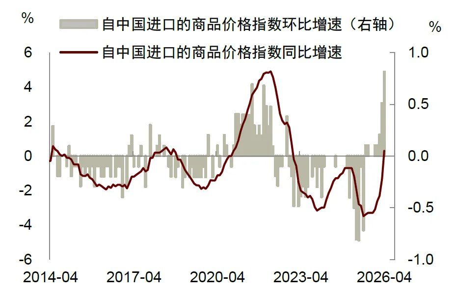 中金：美联储年内或难以降息 - 图片3