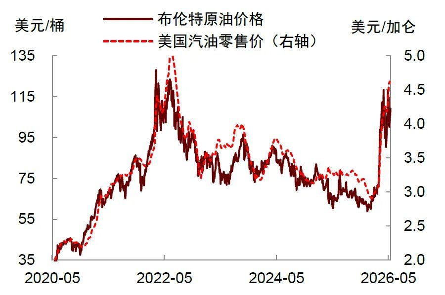 中金：美联储年内或难以降息 - 图片4