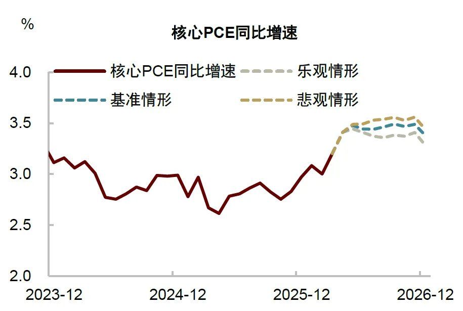 中金：美联储年内或难以降息 - 图片6