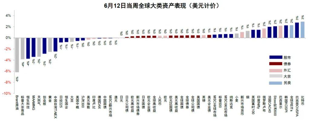 中金：当高拥挤遇上流动性“逆风”
