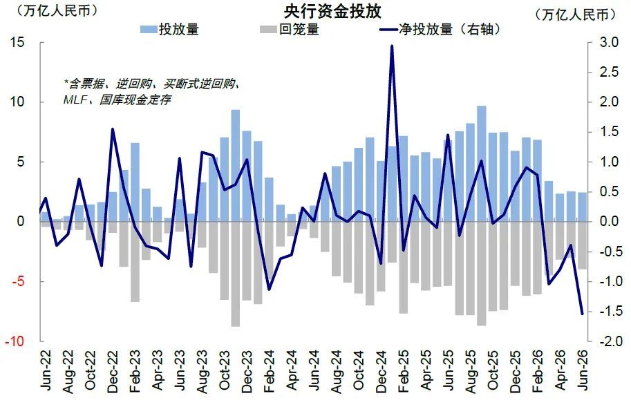中金：当高拥挤遇上流动性“逆风” - 图片2