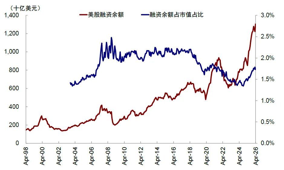 中金：当高拥挤遇上流动性“逆风” - 图片5