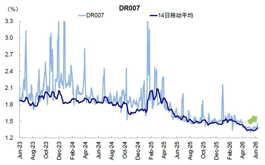 中金：当高拥挤遇上流动性“逆风	” - 图片3