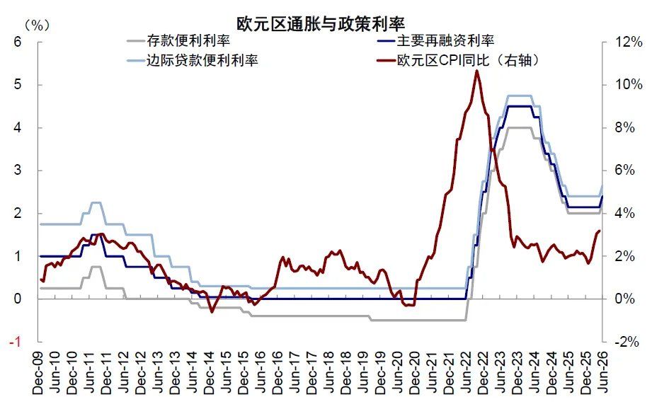 中金：当高拥挤遇上流动性“逆风” - 图片9