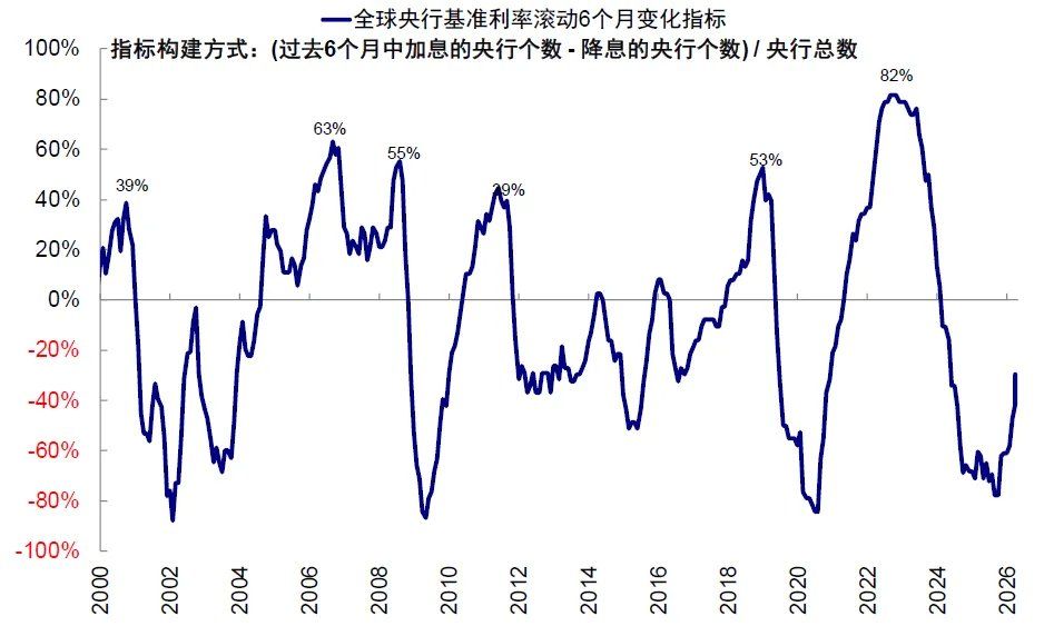 中金：当高拥挤遇上流动性“逆风” - 图片8