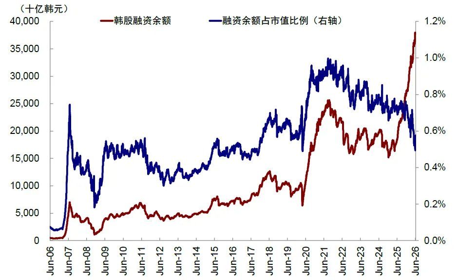中金：当高拥挤遇上流动性“逆风	” - 图片6