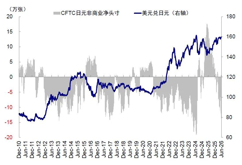 中金：当高拥挤遇上流动性“逆风” - 图片12