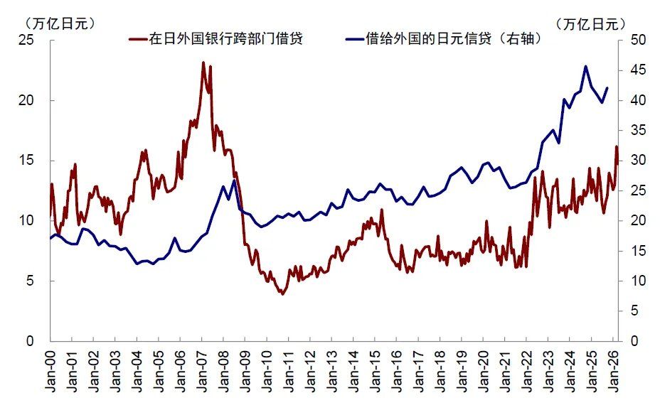 中金：当高拥挤遇上流动性“逆风” - 图片13