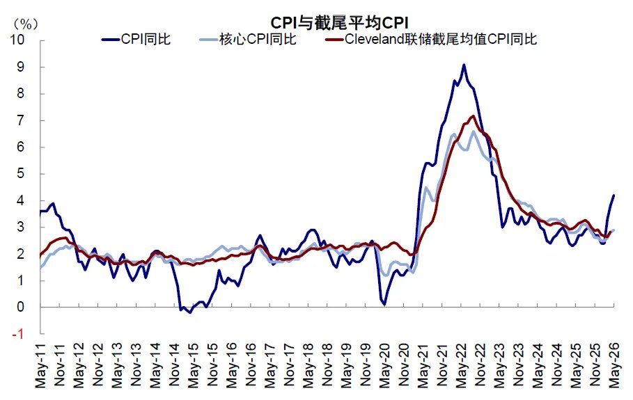 中金：当高拥挤遇上流动性“逆风	” - 图片16