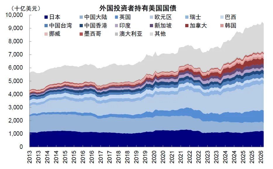 中金：当高拥挤遇上流动性“逆风	” - 图片14