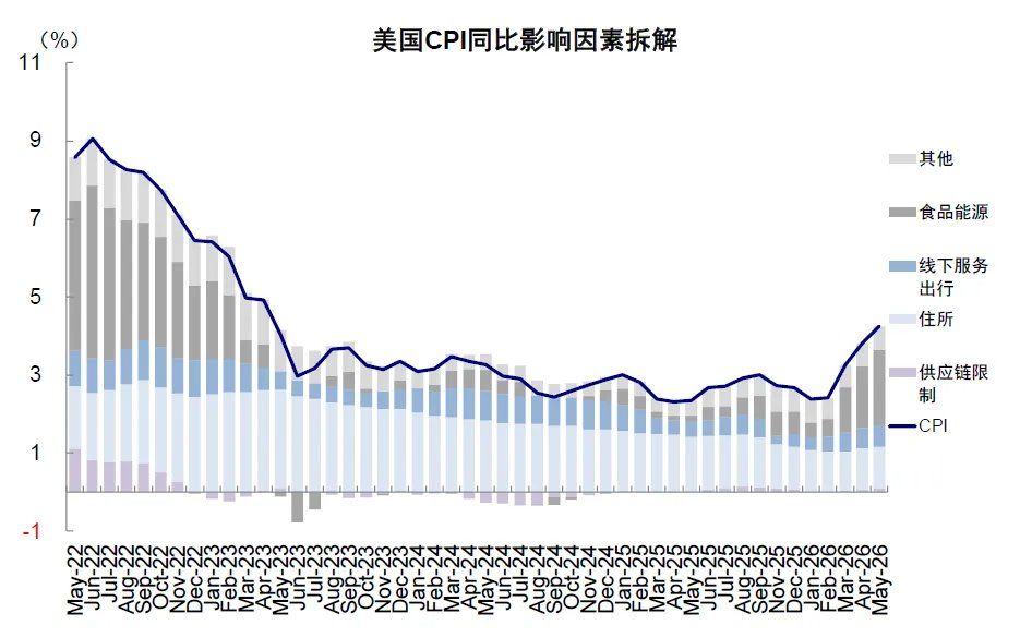 中金：当高拥挤遇上流动性“逆风” - 图片18