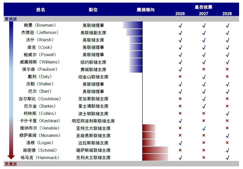 中金：当高拥挤遇上流动性“逆风	” - 图片20
