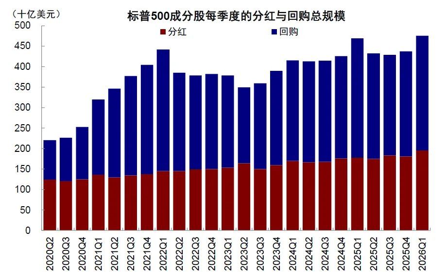 中金：当高拥挤遇上流动性“逆风” - 图片26