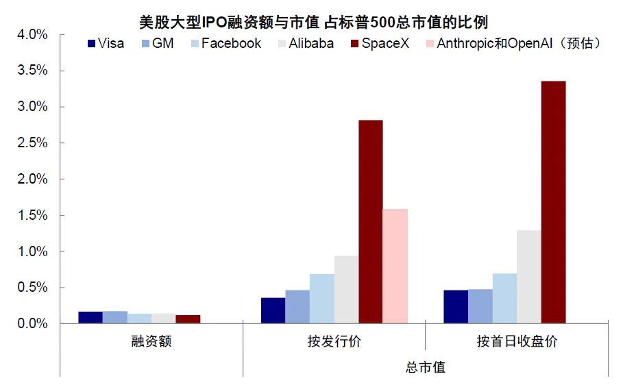中金：当高拥挤遇上流动性“逆风” - 图片25