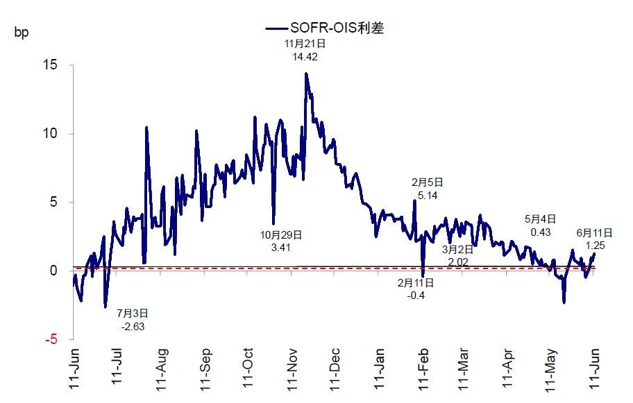 中金：当高拥挤遇上流动性“逆风” - 图片30