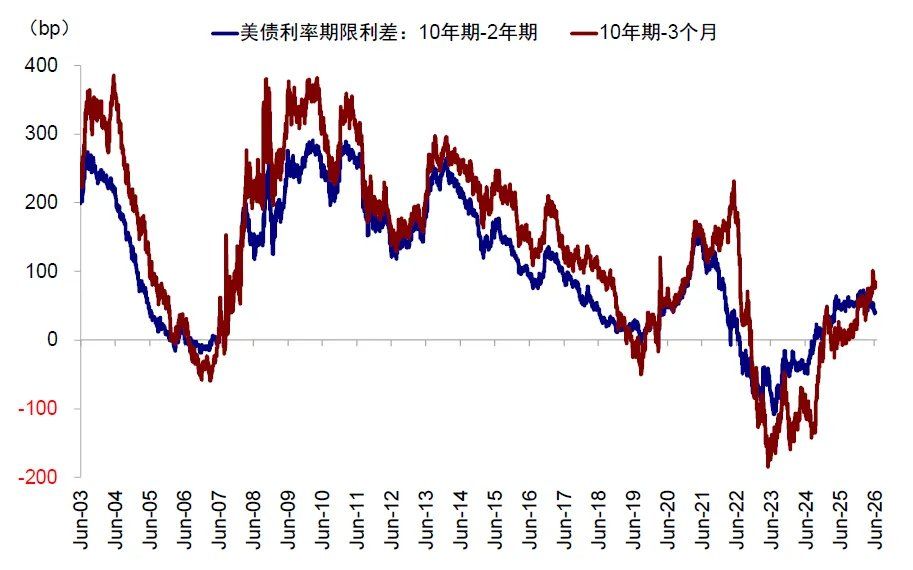 中金：当高拥挤遇上流动性“逆风	” - 图片29