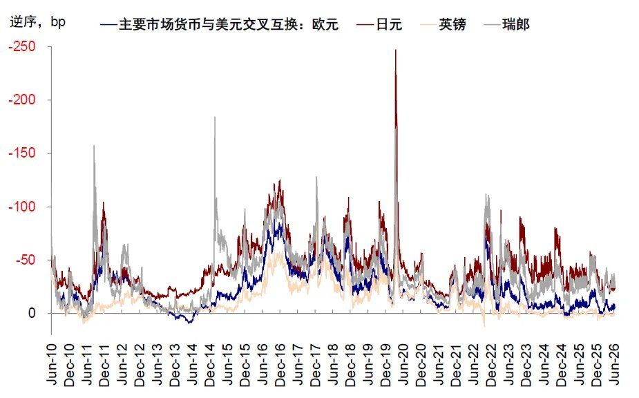 中金：当高拥挤遇上流动性“逆风” - 图片33