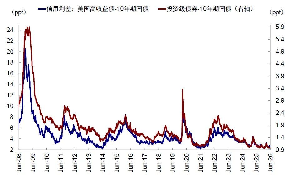 中金：当高拥挤遇上流动性“逆风	” - 图片32