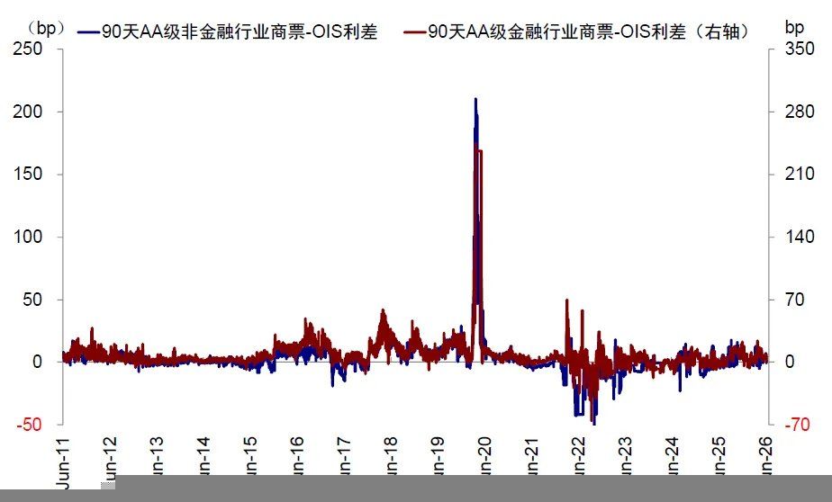中金：当高拥挤遇上流动性“逆风” - 图片31