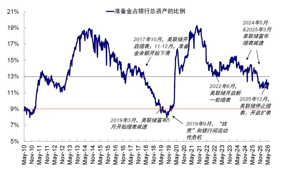 中金：当高拥挤遇上流动性“逆风” - 图片35