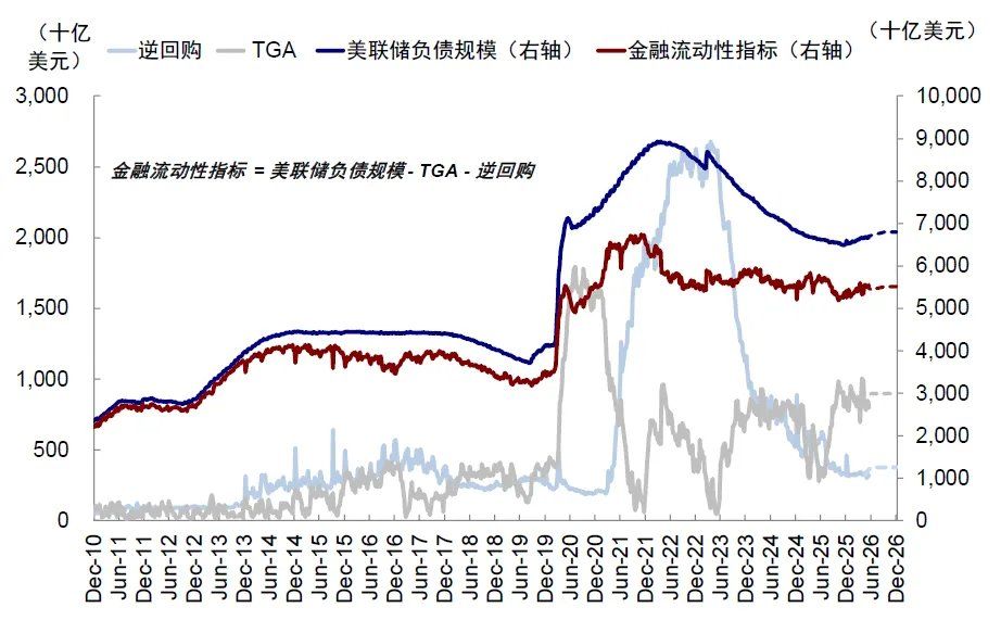 中金：当高拥挤遇上流动性“逆风	” - 图片37